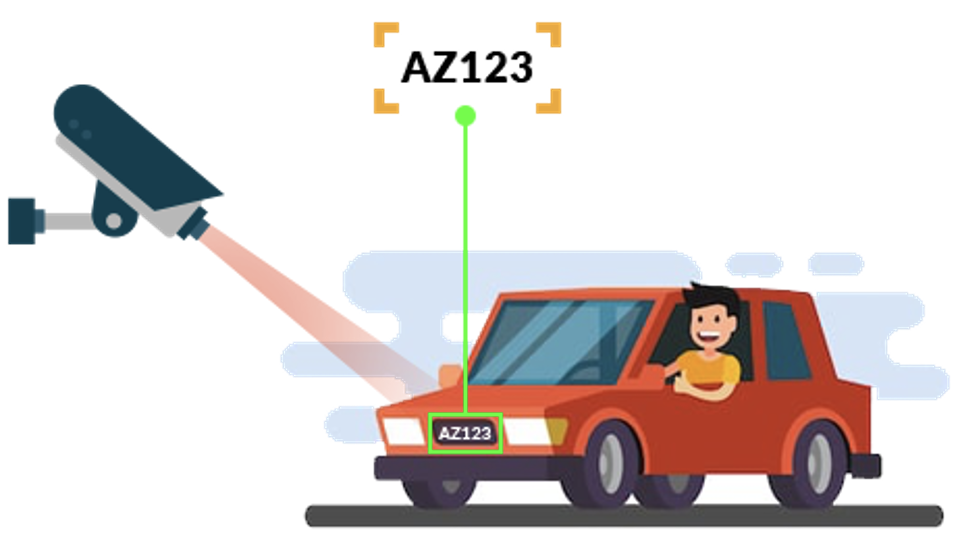 Parking Spot Assigner with License Plate Detector